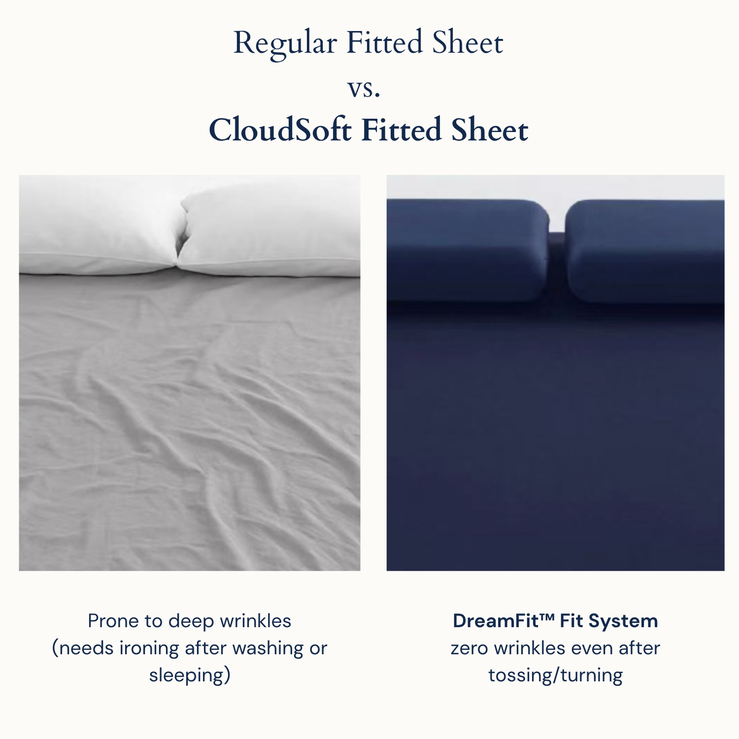 Nublia CloudSoft Stay-On Bed Fitted Sheet | No Clips or Straps Needed