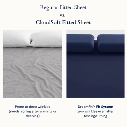 Nublia CloudSoft Stay-On Bed Fitted Sheet | No Clips or Straps Needed